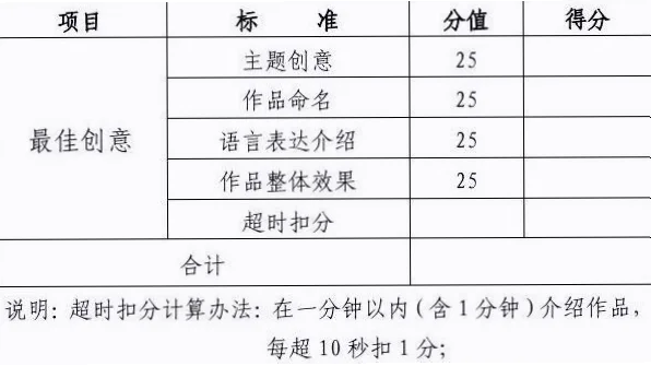 比赛规则与评分标准